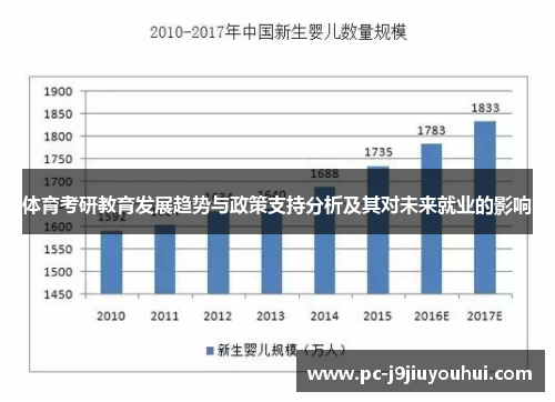 体育考研教育发展趋势与政策支持分析及其对未来就业的影响